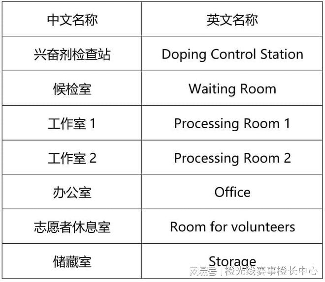 国内大型赛事反运行工作指南凯发K8首页登录中国反中心