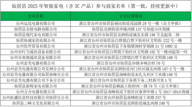 25年仙居县消费品以旧换新开始了凯发k8国际厅登录@仙居人 20(图3)